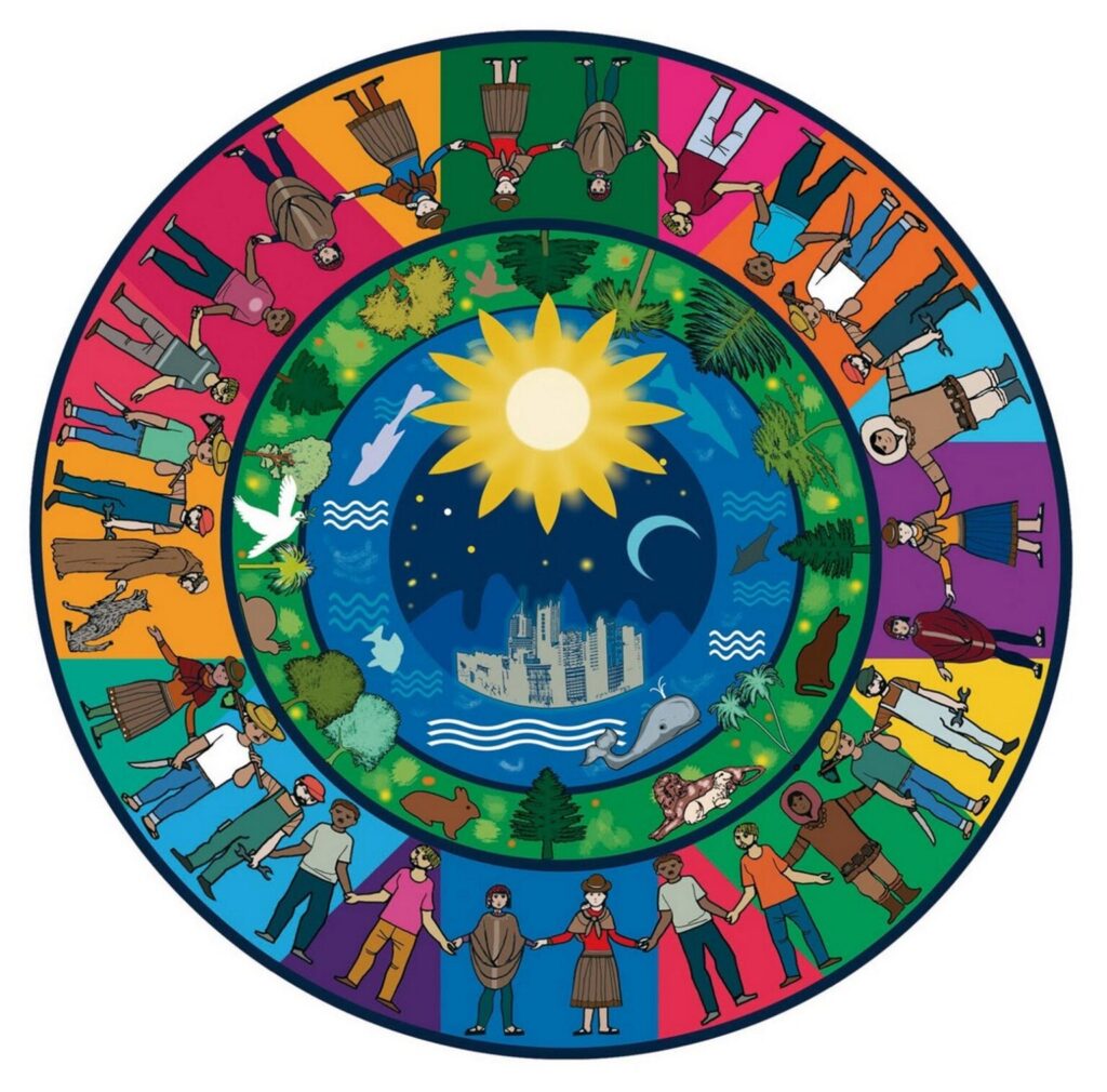 Arte: Mandala do bem viver ou sumak kawsay, na língua quíchua. A cosmovisão espiritual das tradições andinas | fonte: https://bit.ly/33yTg41