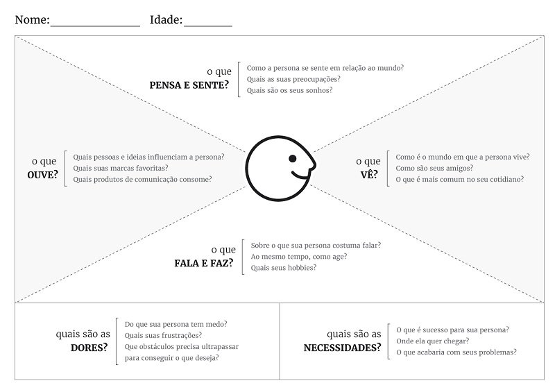 Mapa da empatia: o que é e como preencher - G4 Educacão